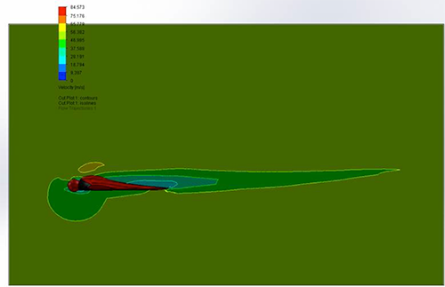 Figure 4. Velocity Cross section of a Squirrel Prototype.