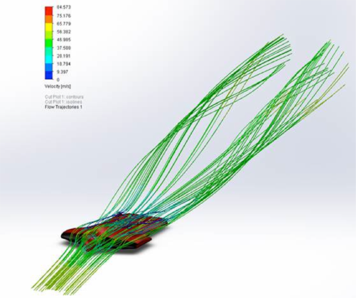 Figure 3. Flow modeling a Squirrel wingsuit in CFD.