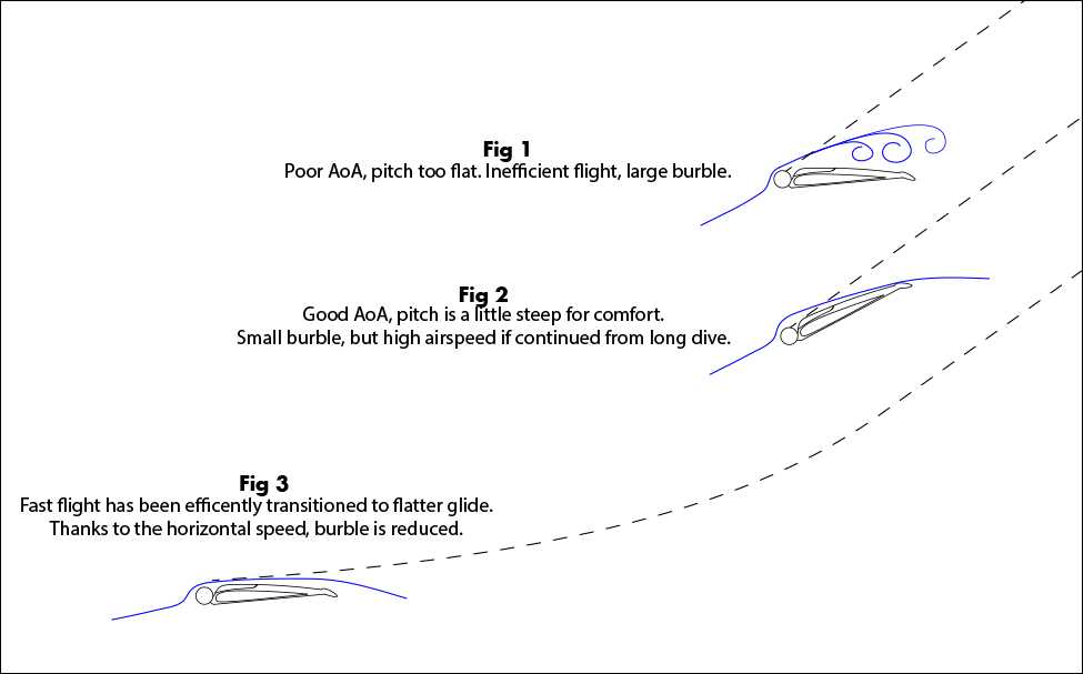 Controlling your pitch and airspeed Controlling your pitch and airspeed